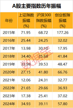 市场画像25733万亿元2024年A股成绩单出炉！AI芯片龙头涨幅夺冠(图3)