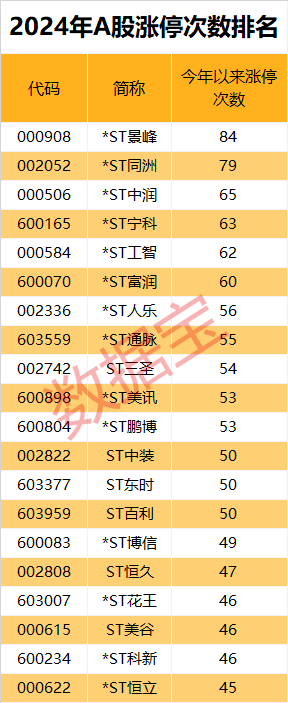 市场画像25733万亿元2024年A股成绩单出炉！AI芯片龙头涨幅夺冠(图10)