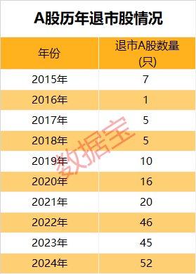 市场画像25733万亿元2024年A股成绩单出炉！AI芯片龙头涨幅夺冠(图12)