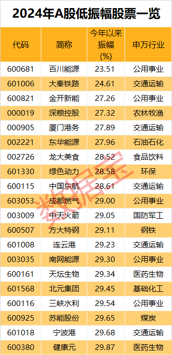 市场画像25733万亿元2024年A股成绩单出炉！AI芯片龙头涨幅夺冠(图9)