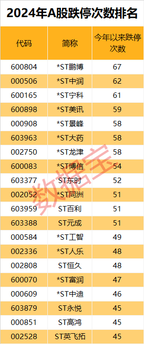 市场画像25733万亿元2024年A股成绩单出炉！AI芯片龙头涨幅夺冠(图11)