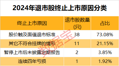 市场画像25733万亿元2024年A股成绩单出炉！AI芯片龙头涨幅夺冠(图13)
