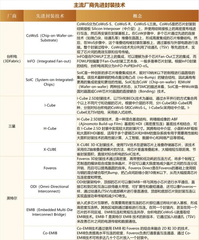WEB前端开发教程