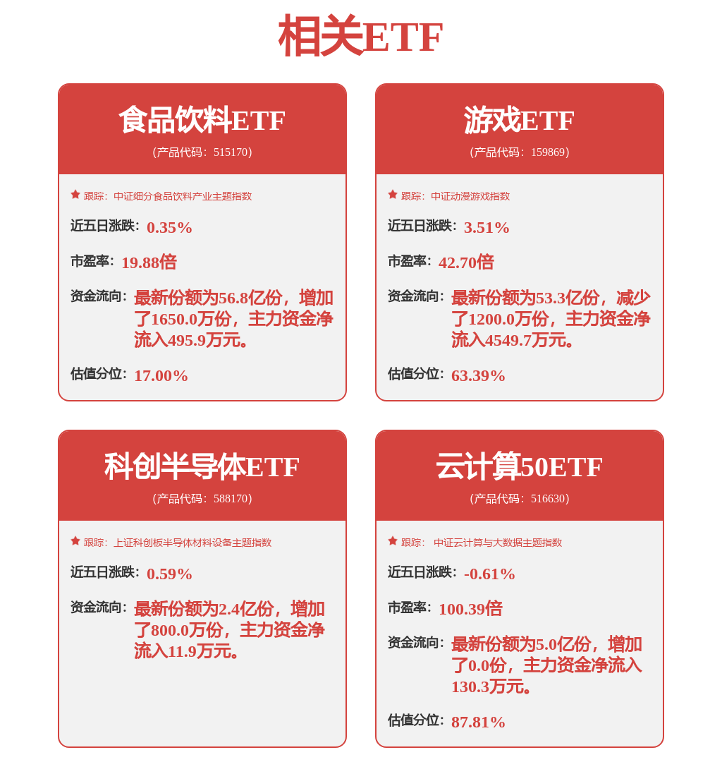 戴伟立的芯片版图
