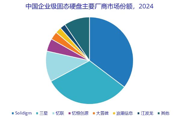 IPO雷达除了亏损大普微还有这些问题需要关注(图2)