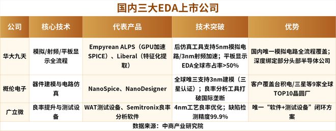 EDA出口管制解除对中国半导体影响几何？
