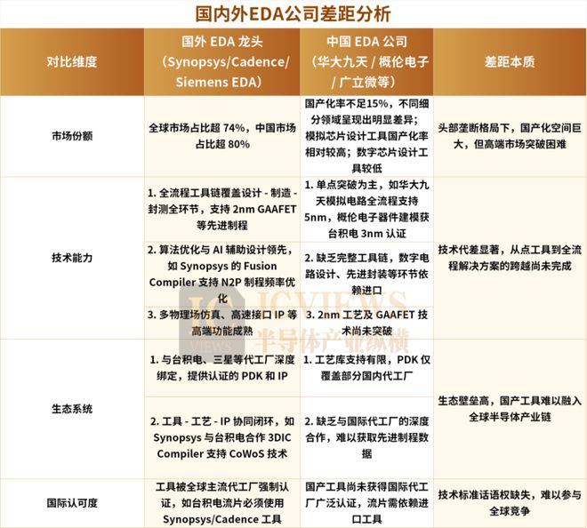 EDA出口管制解除对中国半导体影响几何？(图2)