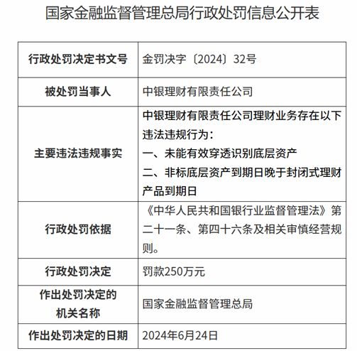 重罚！中银理财(图3)