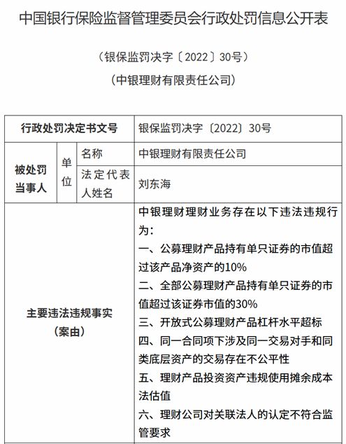 重罚！中银理财(图2)