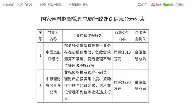 重罚！中银理财