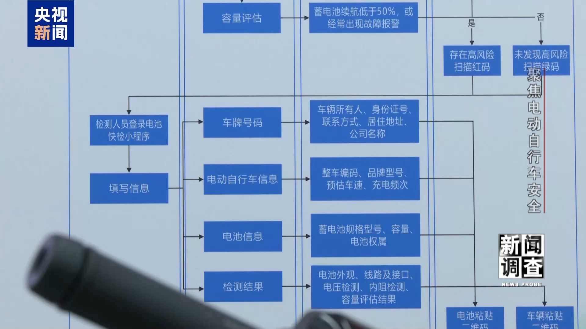 治理电池、打击改装！电动自行车全链条安全加码(图30)