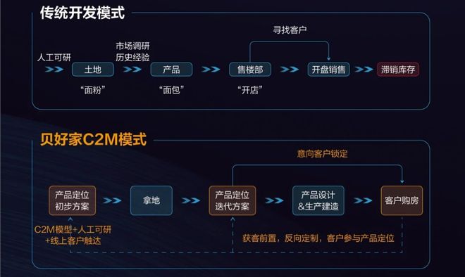 从乙方到合伙人贝好家的朋友变多了(图2)