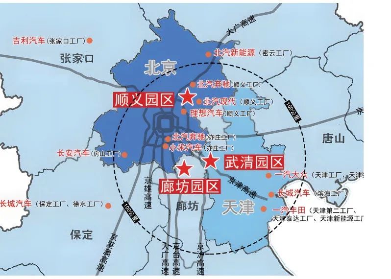 改革进行时当京津冀共造“一辆车”……(图3)