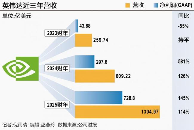 英伟达4万亿市值只是起点吗算力帝国的征程(图1)