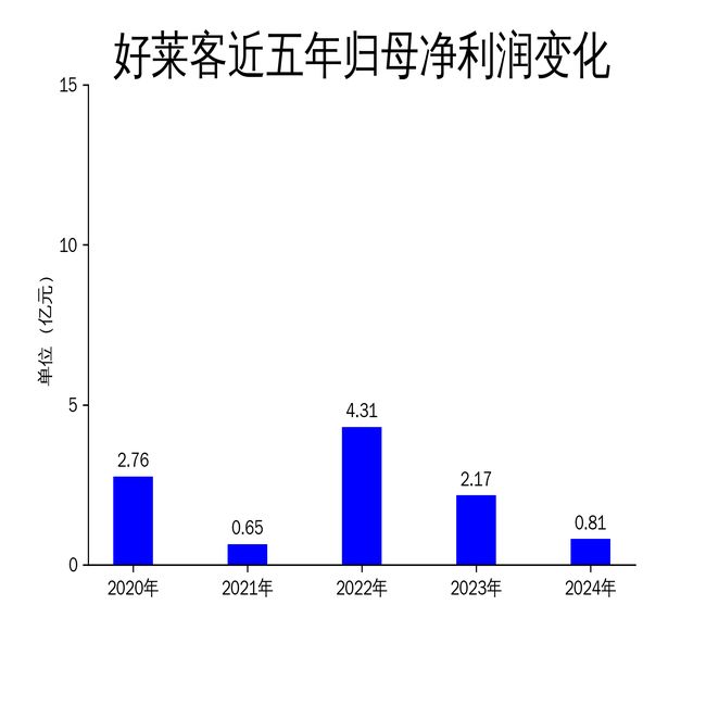 好莱客2024年财报：营收净利双降品牌升级能否扭转颓势？(图2)