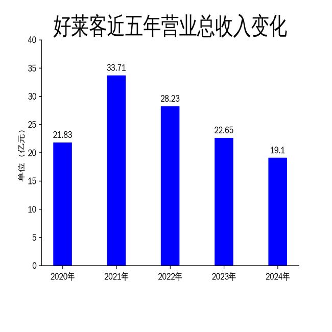 好莱客2024年财报：营收净利双降品牌升级能否扭转颓势？