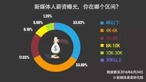 如何成为华为新媒体人员(图1)