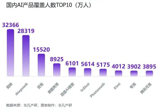 2025Q1AI产品流量报告：国外ChatGPT霸榜国内教育AI破局(图5)