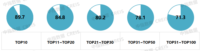 中指研究院独家曝光：2025居住满意度调查结果出炉(图2)