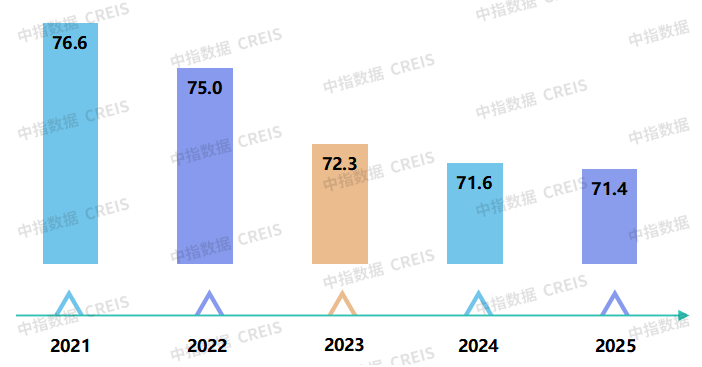 中指研究院独家曝光：2025居住满意度调查结果出炉(图1)
