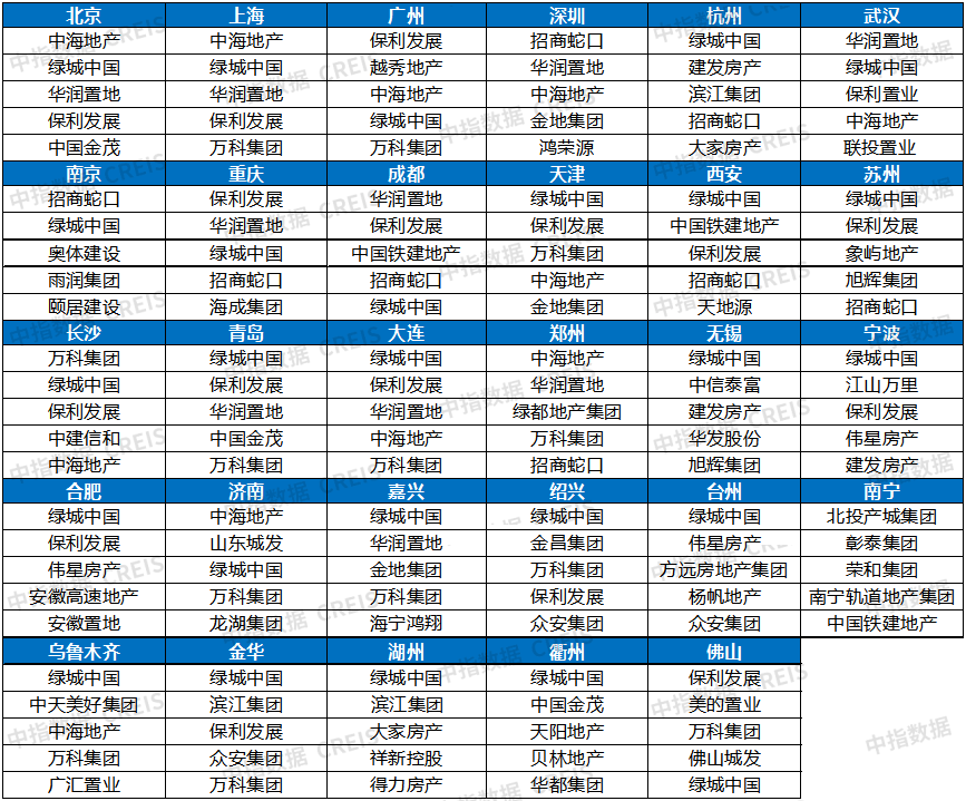 中指研究院独家曝光：2025居住满意度调查结果出炉(图5)