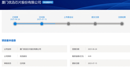 优迅股份IPO：现金流缩水超九成盈利能力三连降成长性不足如何闯关？(图1)