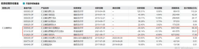 真相！汇添富基金资深员工数年未申报(图7)