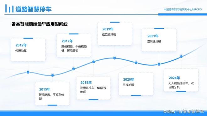 中国停车网权威发布：十大城市道路停车智能前端这三类应用最多(图2)