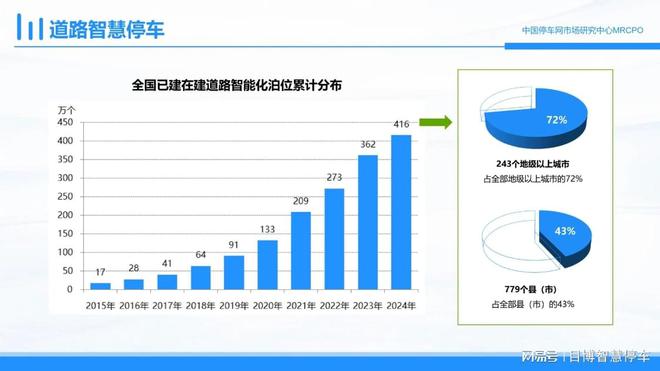 中国停车网权威发布：十大城市道路停车智能前端这三类应用最多(图3)