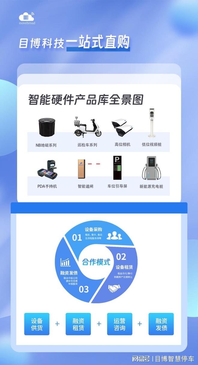 中国停车网权威发布：十大城市道路停车智能前端这三类应用最多(图5)
