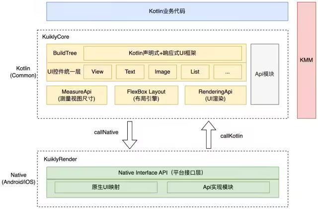 腾讯正式开源跨端框架Kuikly：基于Kotlin创建Android、iOS、鸿蒙、Web、小程序应用(图4)