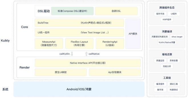 腾讯正式开源跨端框架Kuikly：基于Kotlin创建Android、iOS、鸿蒙、Web、小程序应用(图3)