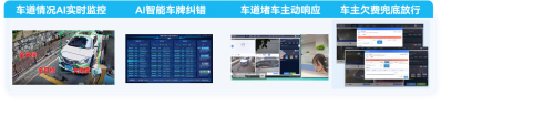 “伪托管”在白白流失利润！捷停车·云托管创新车场经营型服务(图4)