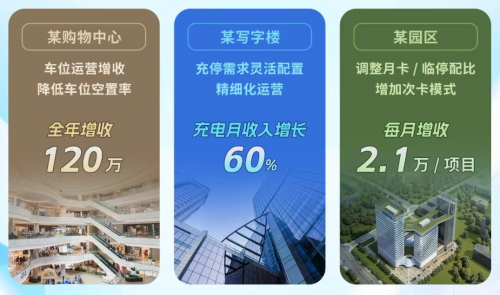 “伪托管”在白白流失利润！捷停车·云托管创新车场经营型服务(图8)