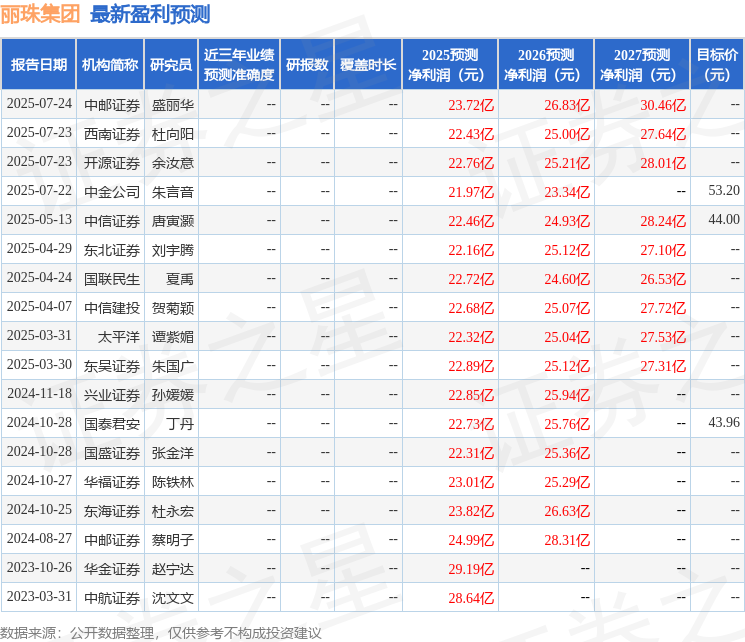 丽珠集团：7月24日接受机构调研国盛证券、华夏久盈等多家机构参与(图1)