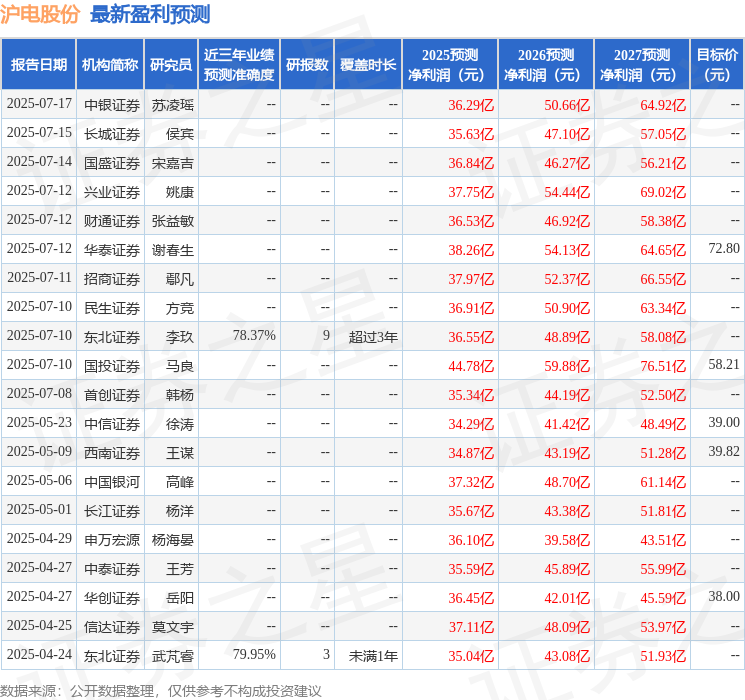 沪电股份：7月28日接受机构调研诚通证券、贵山私募等多家机构参与