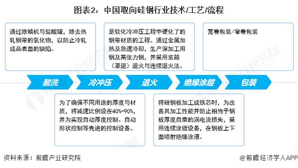 2025年中国硅钢行业技术现状专利申请数量接近2万件【组图】(图2)