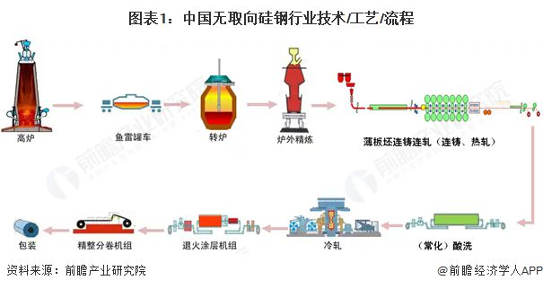 2025年中国硅钢行业技术现状专利申请数量接近2万件【组图】(图1)