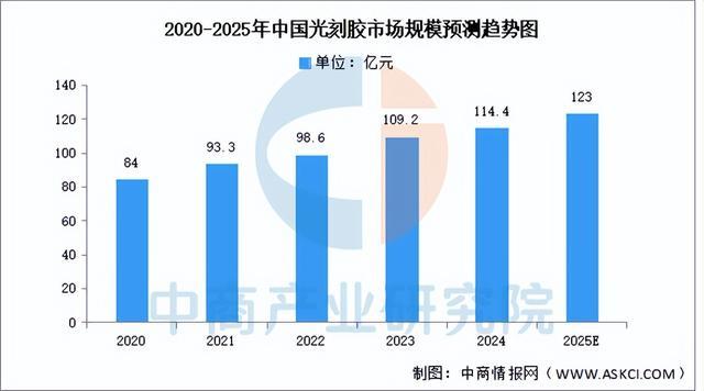 2025年中国模拟芯片产业链图谱及投资布局分析(图5)