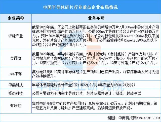 2025年中国模拟芯片产业链图谱及投资布局分析(图4)