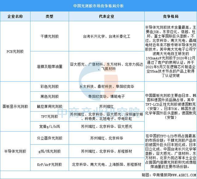 2025年中国模拟芯片产业链图谱及投资布局分析(图6)