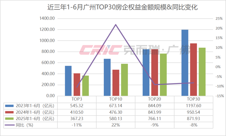 近四年房地产投资首次转正!广州还有这些住房需求等待释放(图3)