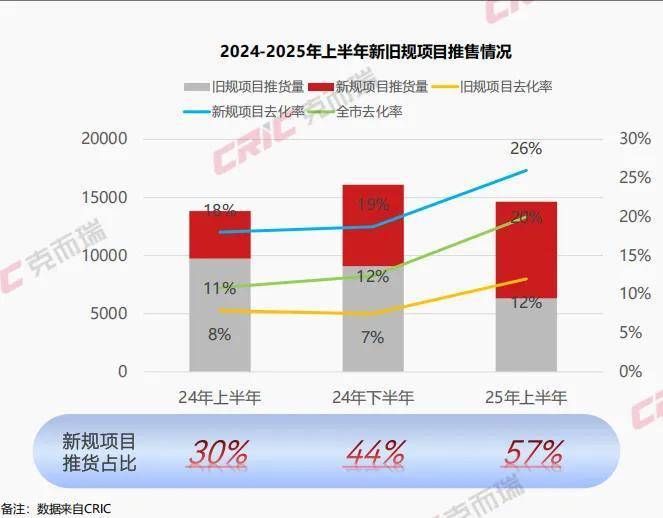 近四年房地产投资首次转正!广州还有这些住房需求等待释放(图5)