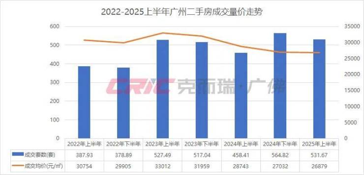 近四年房地产投资首次转正!广州还有这些住房需求等待释放(图6)