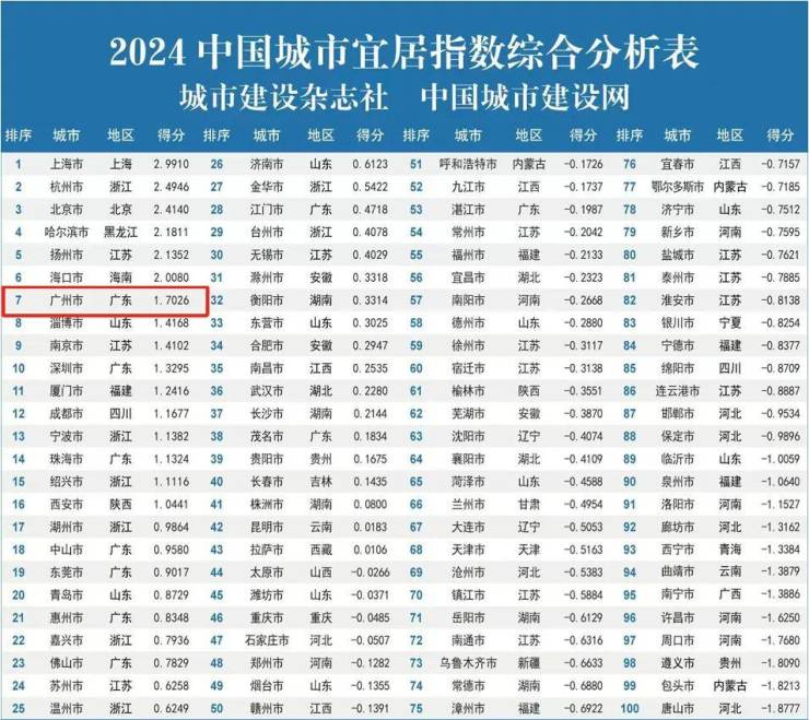 近四年房地产投资首次转正!广州还有这些住房需求等待释放(图7)