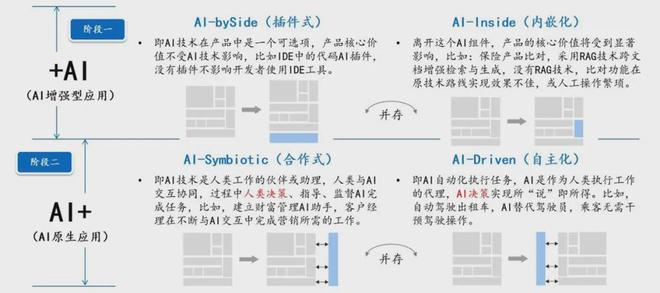 大模型驱动的金融AI原生应用范式探索与实践(图4)