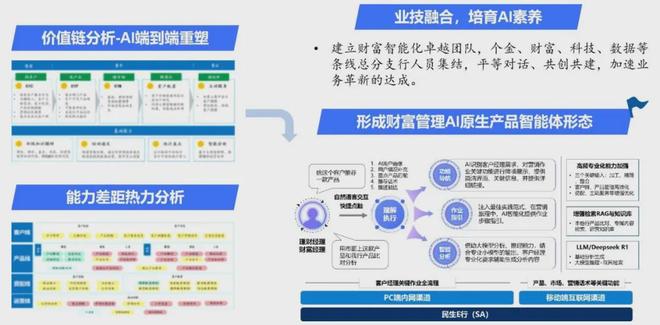 大模型驱动的金融AI原生应用范式探索与实践(图6)