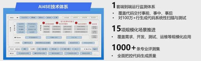 大模型驱动的金融AI原生应用范式探索与实践(图7)