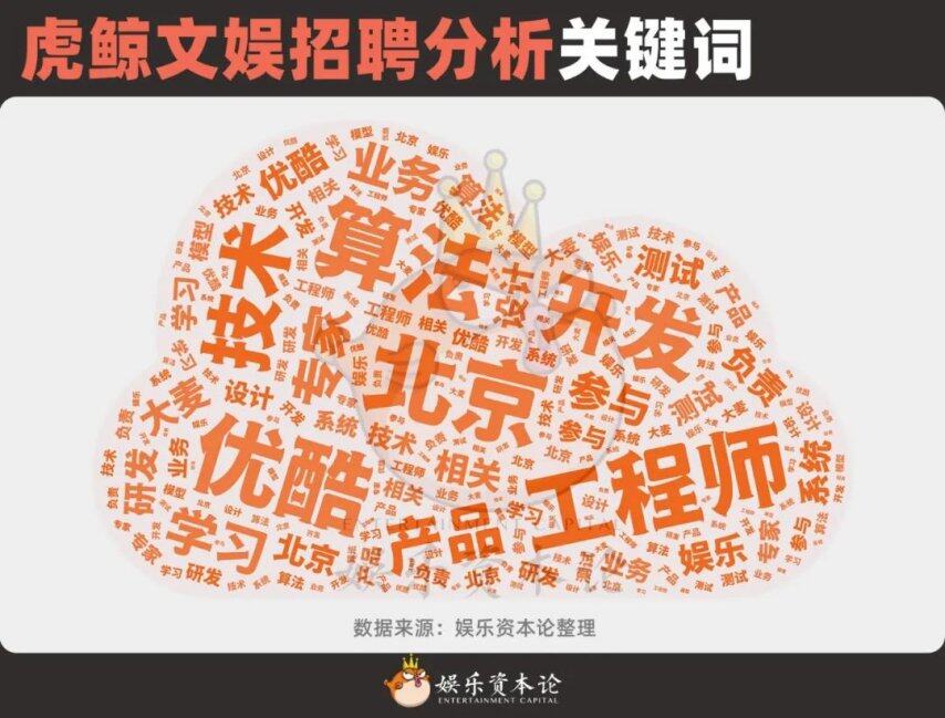 虎鲸文娱的235个招聘信息里全是“新物种”｜人才风向标(图2)
