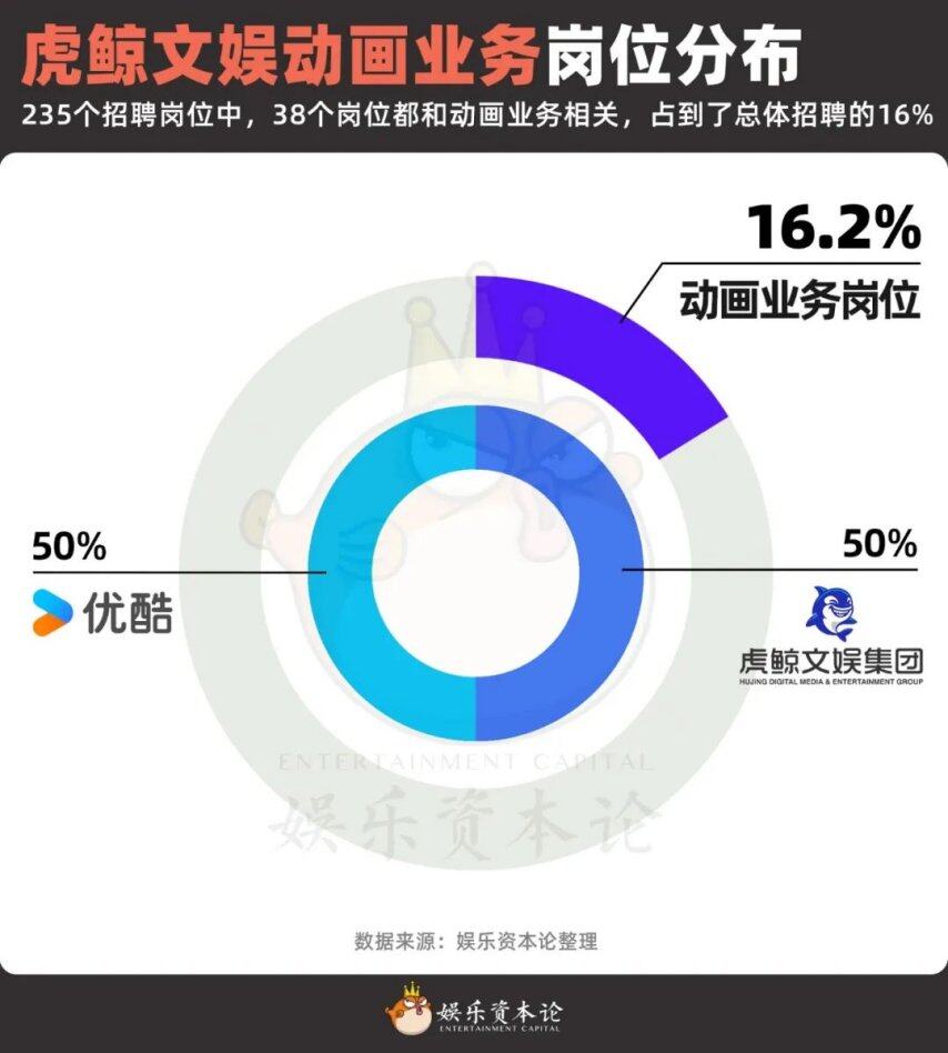 虎鲸文娱的235个招聘信息里全是“新物种”｜人才风向标(图9)